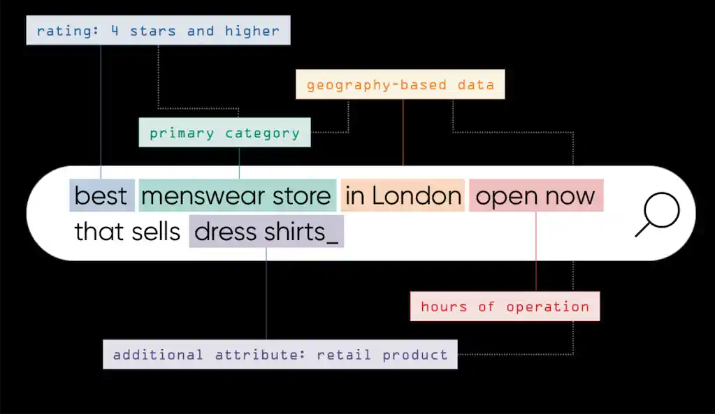 Query Understanding: How to really understand what customers want – Part 1